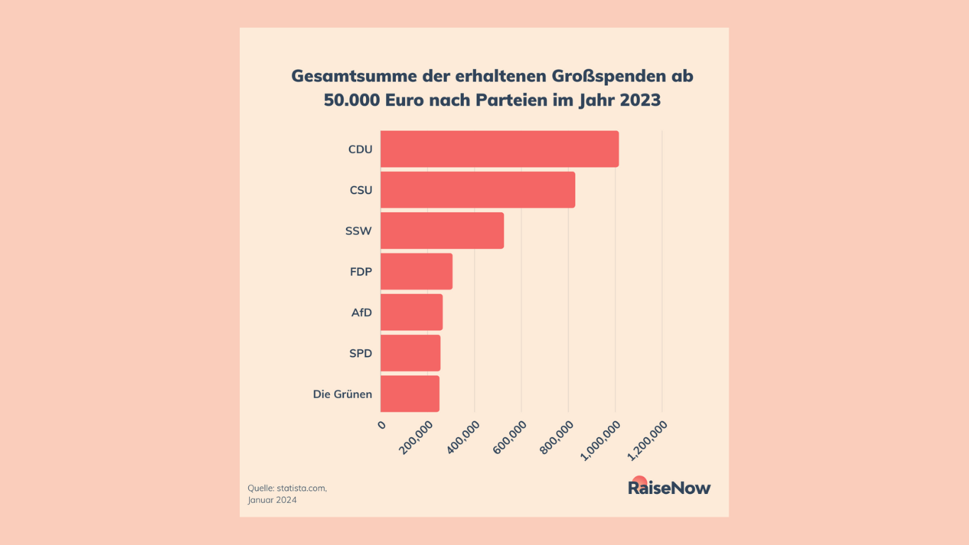 01_Blog_Parteispenden (Website) (2)