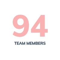 94 team members