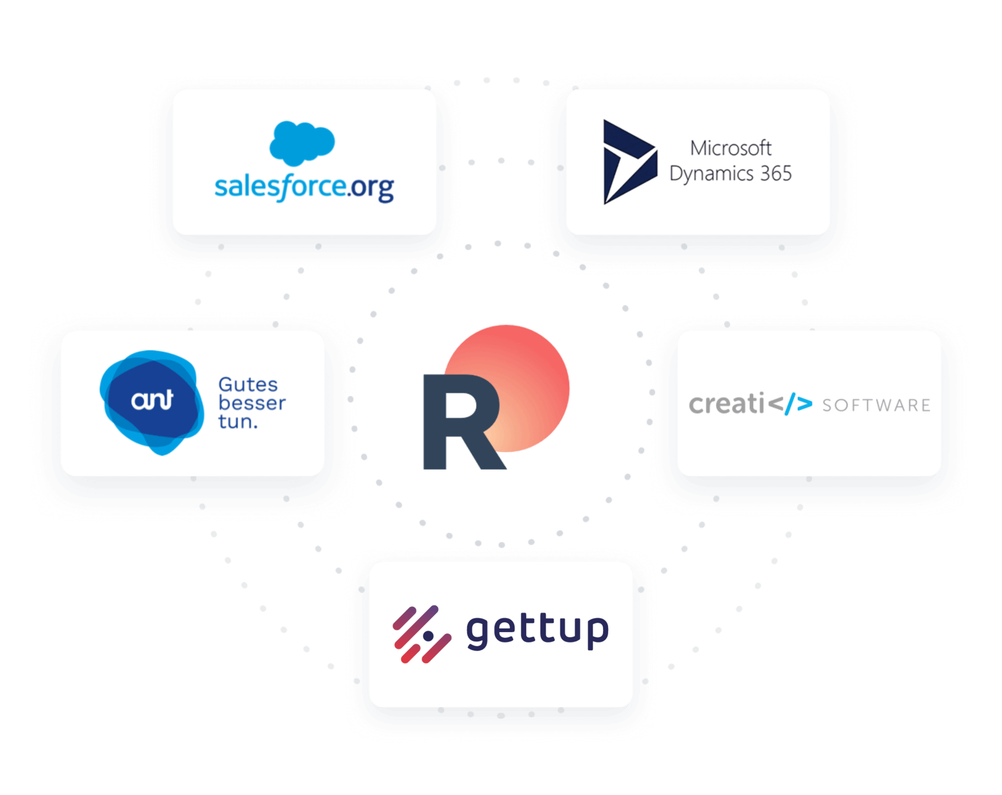 Header Integrations