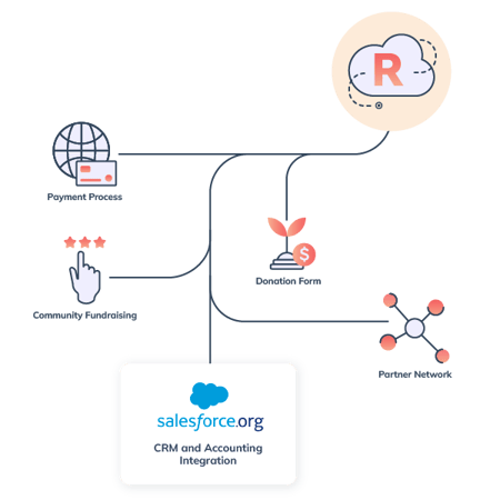 Partnerillustration Salesforce