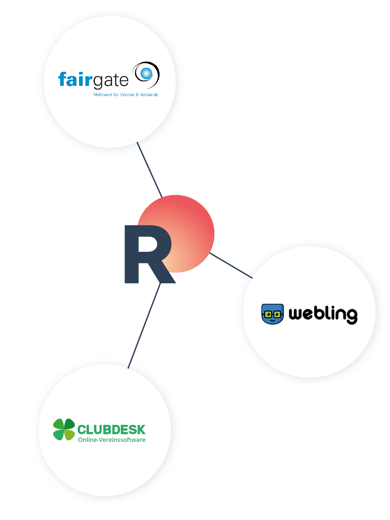 Mock-Up_TWINT-for-Clubs_Product-Visuals_07_4_TWINT-Club-Software-Integration