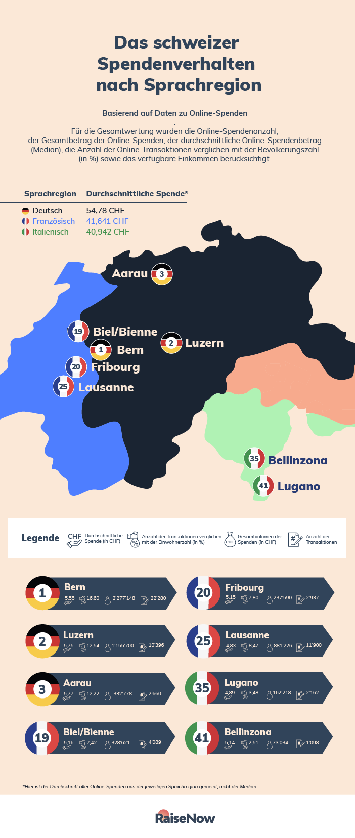 RaiseNow DE - Most Generous Cities - NO URL - alt spelling 02
