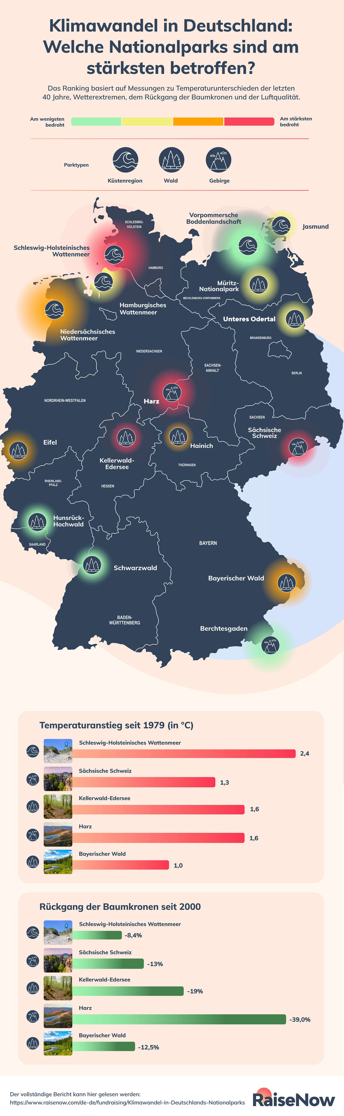 RaiseNow_Studie_Klimawandel_Deutschland
