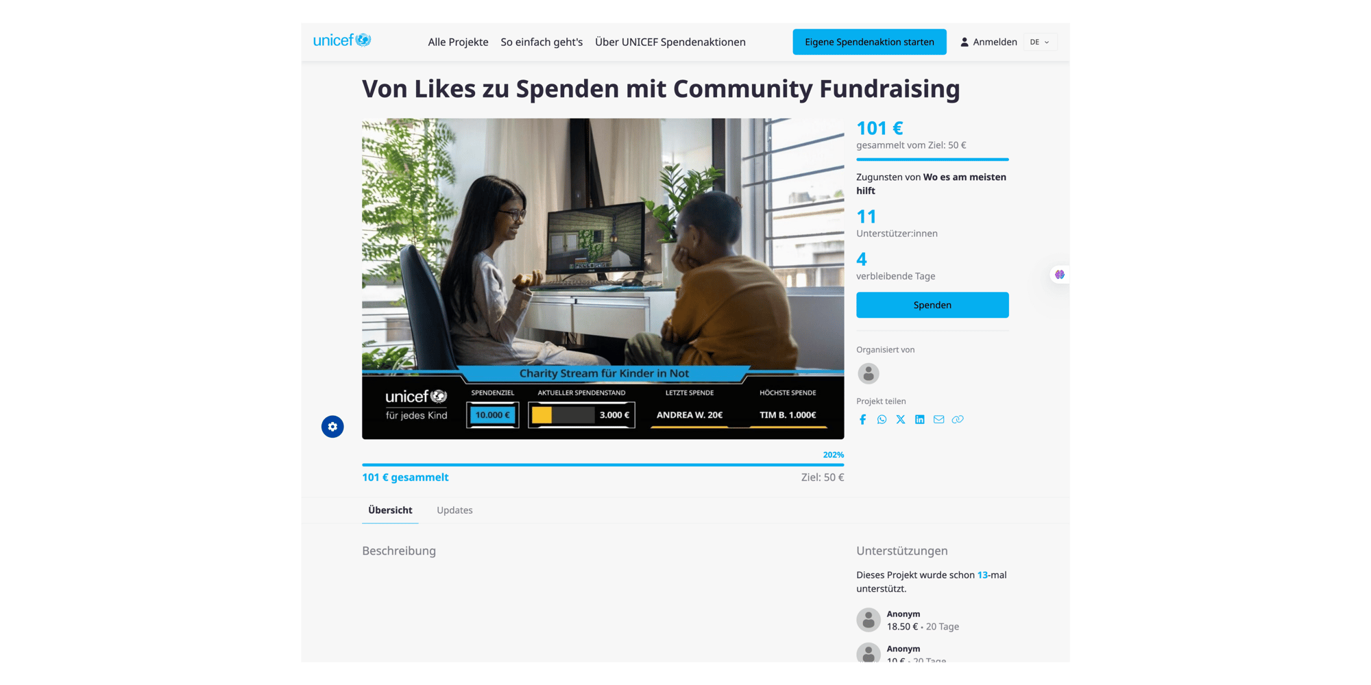 Social Media Fundraising Community 