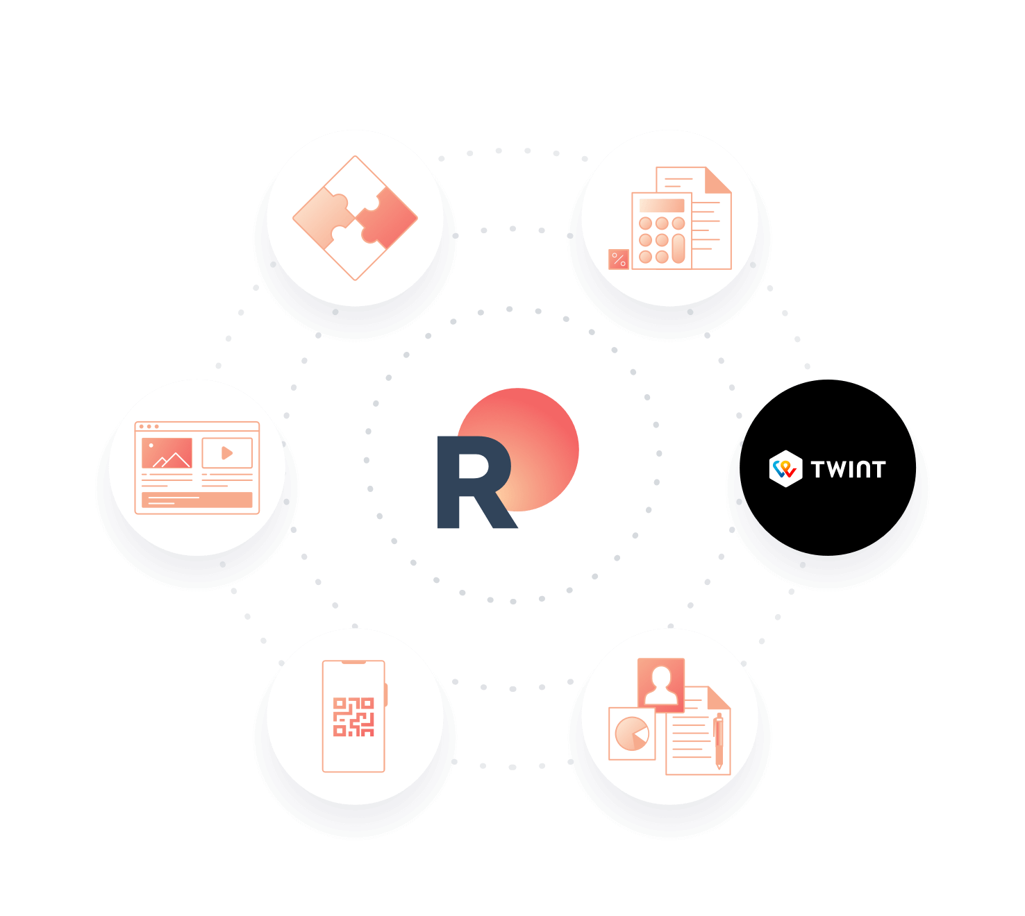 Unsere All-in-One-Plattform mit TWINT