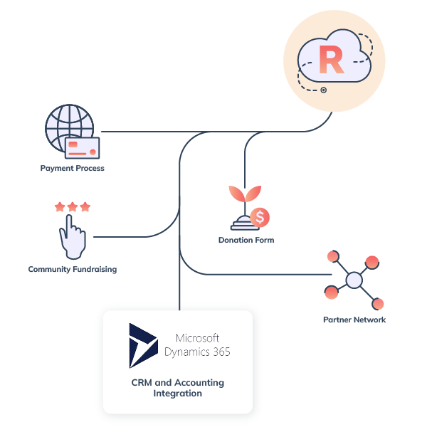 Partnergrafik Microsoft Dynamics 365
