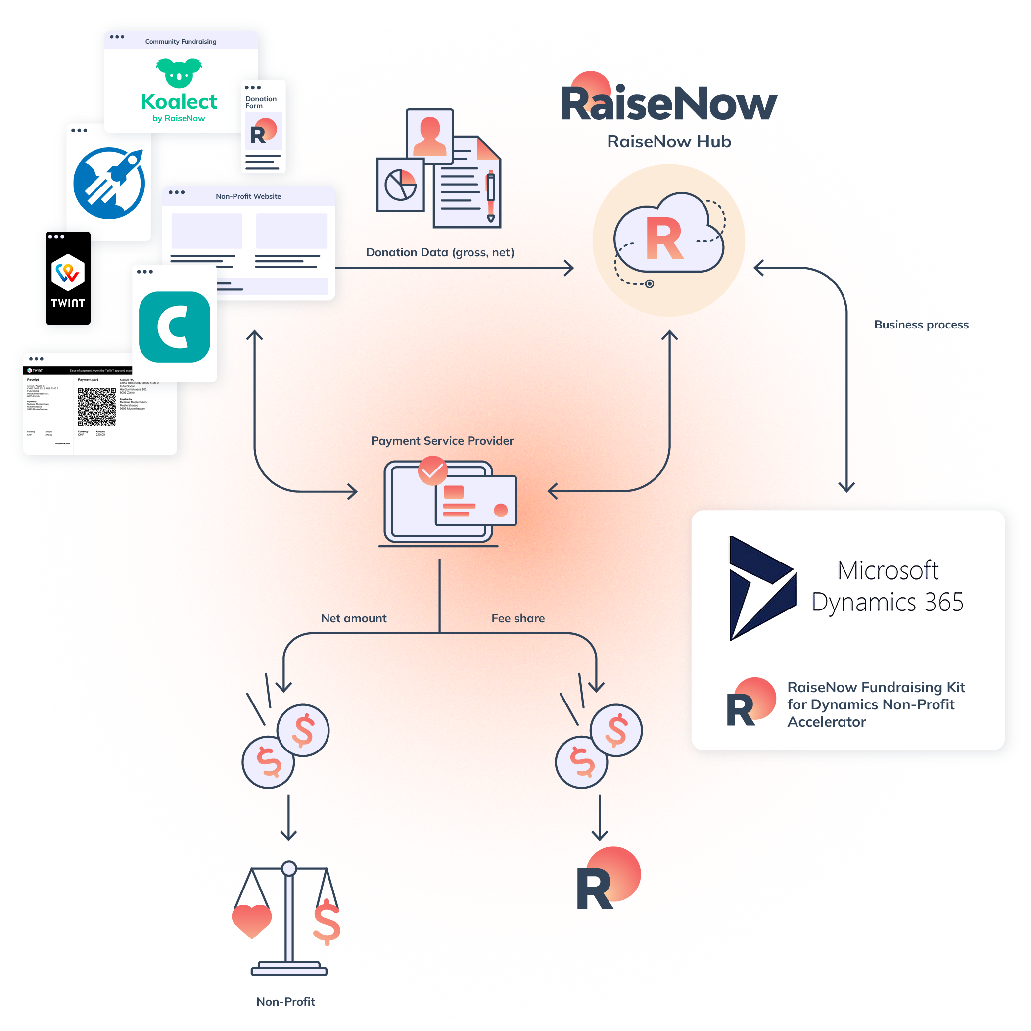 Microsoft Flow