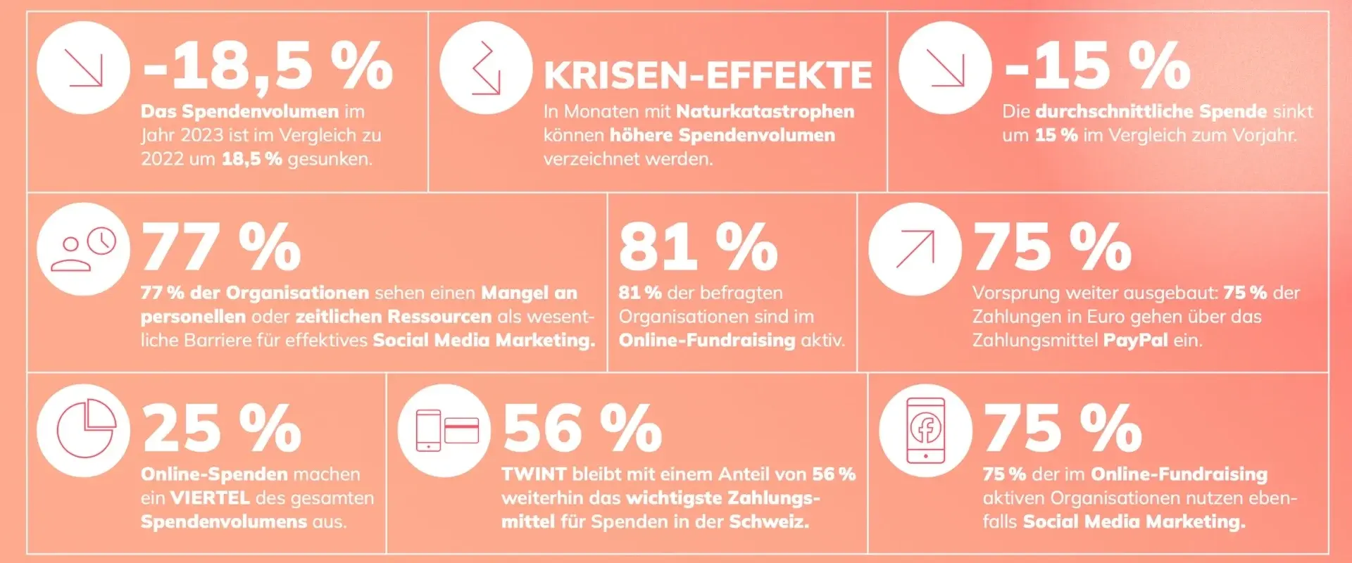 Fundraising Study 2024 Keyfacts 