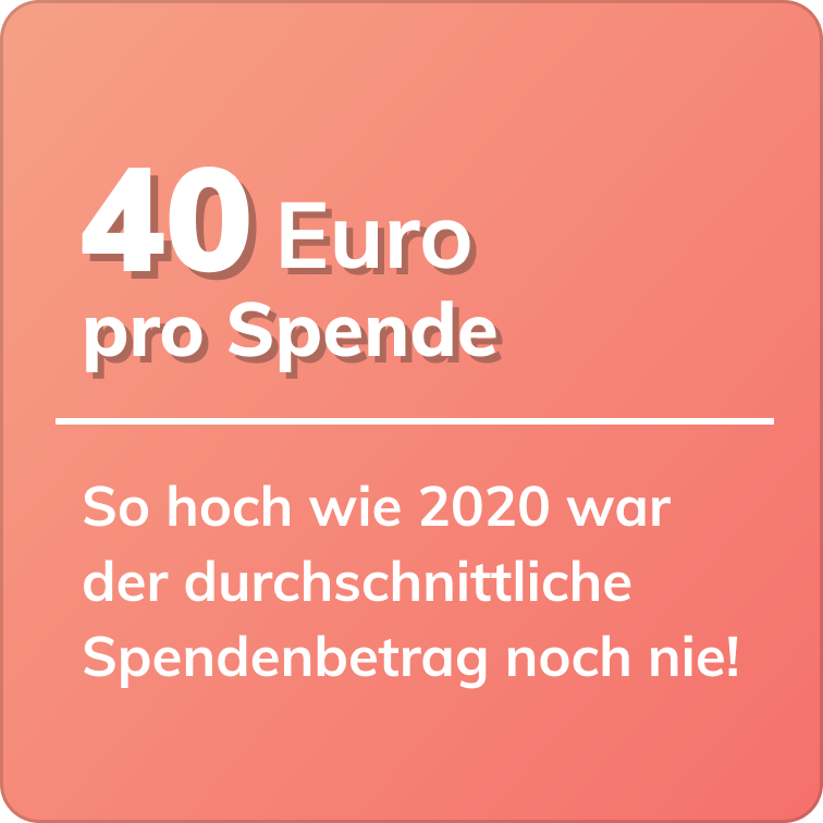 Fundraising in Deutschland