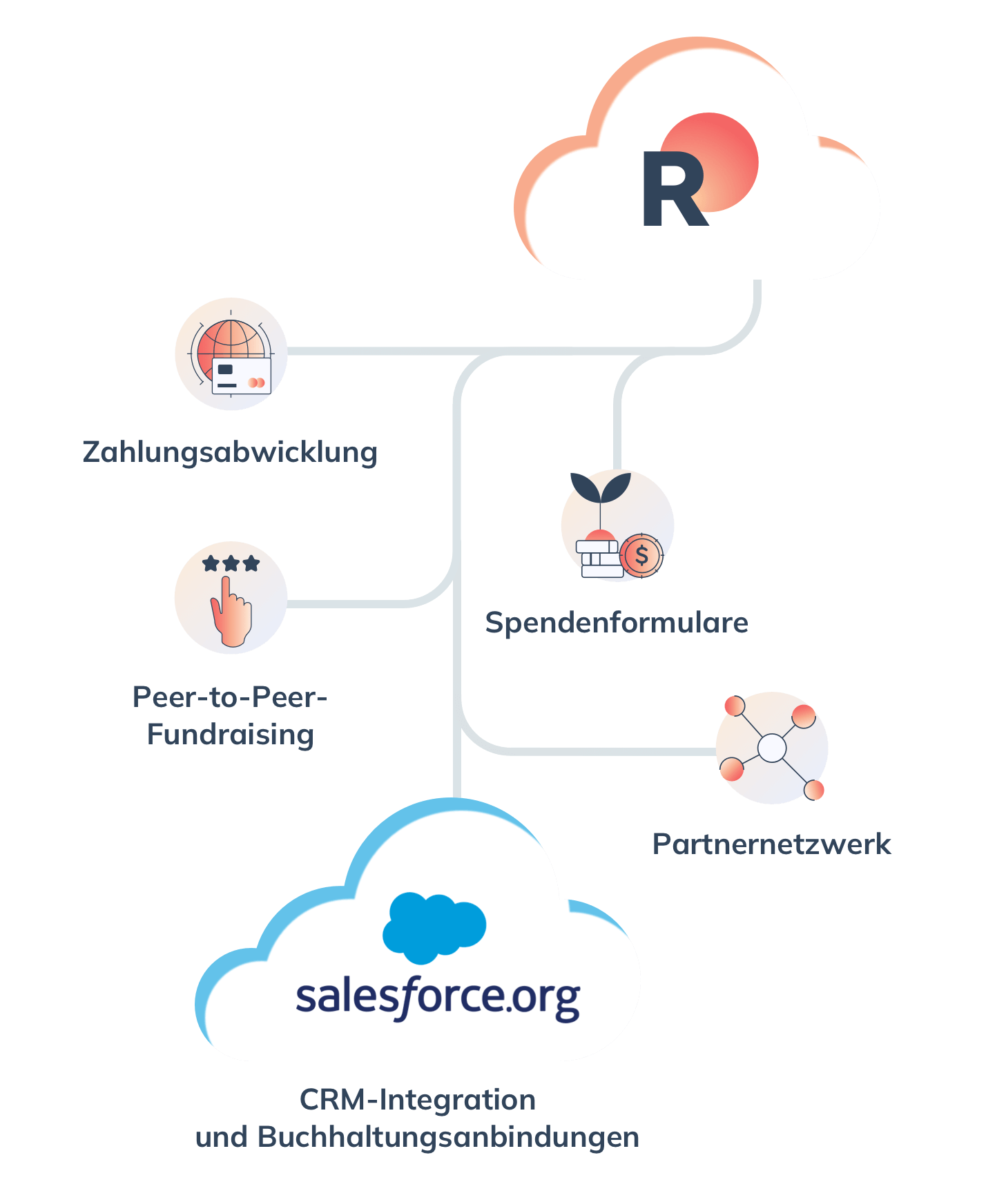 Die #1 Lösung für alle Touchpoints